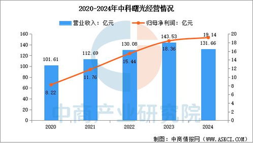 2025年中國智算中心行業市場前景預測研究報告 結算設備篇